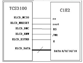 淺談嵌入式LCD液晶模塊的接口類型
