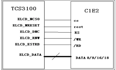 淺談嵌入式LCD液晶模塊的接口類型